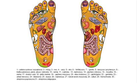 reflex zones acupresboards