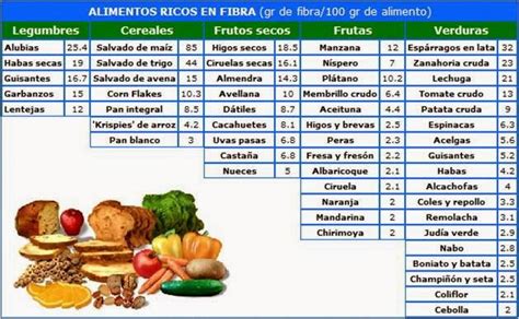 Nutricion y salud HIDRATOS DE CARBONO FUENTES DIGESTIÓN Y ABSORCIÓN