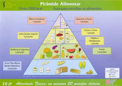 Total Imagem Modelo De Piramide Alimentar Br Thptnganamst Edu Vn