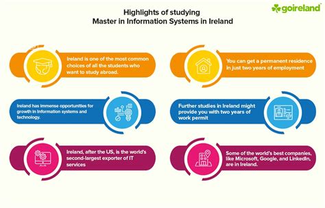 Masters In Information System In Ireland Msc Information System In