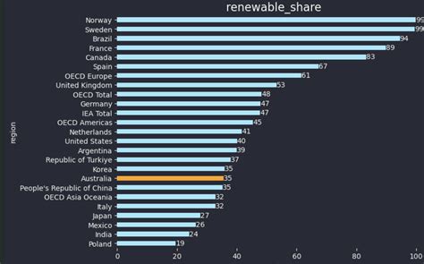 Global renewables by country – ITK Research