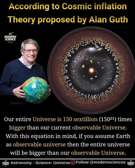 According to Cosmic inflation Theory proposed by Alan Guth MODERN ...