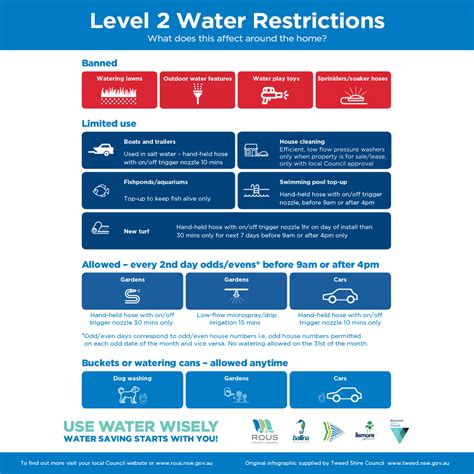 Pinellas County Water Restrictions 2024 List Roch Violet