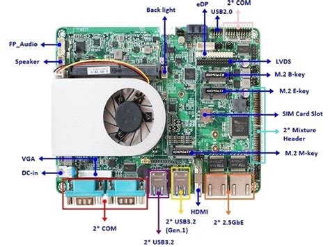 Jetway Releases The LE30 Series EPIC Board With 11th Gen Intel Core