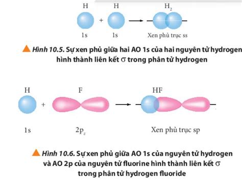 Vận dụng thuyết lai và sự xen phủ AO mô tả sự hình thành liên kết