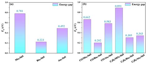 Molecules Free Full Text Adsorption Mechanisms Of Tm Tm Mo Ru