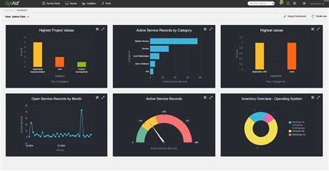 Sysaid Software 2023 Reviews Pricing And Demo