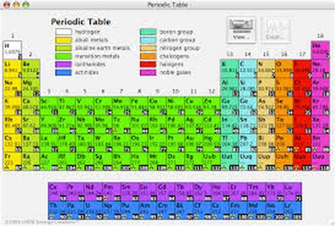 Periodic Table Nitrogen Family - Periodic Table Timeline