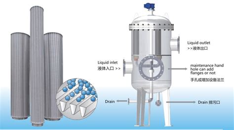 Backwashing System China Professional Backwash Filters Filtration