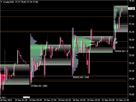 Volume Indicator Mt Hot Sex Picture