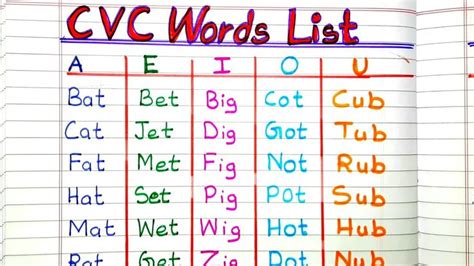 Cvc Words List For Kindergarten