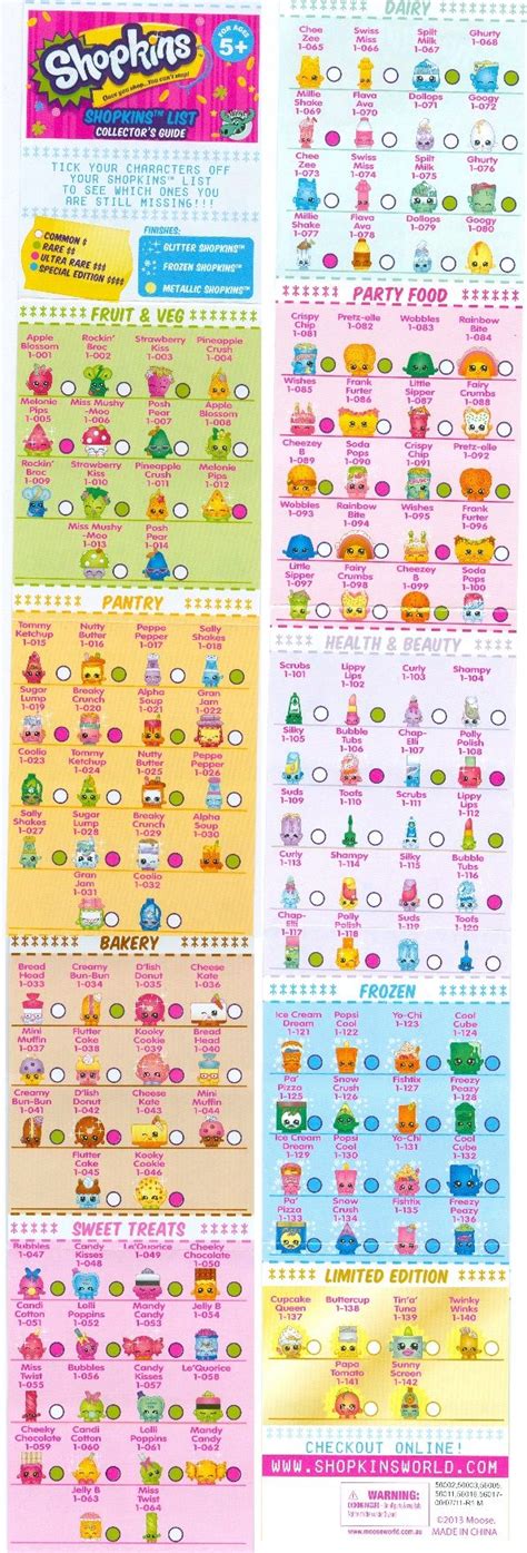 Shopkins Characters List