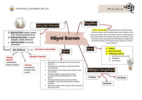 Mind Mapping Mitigasi Bencana Dasar Dasar Mitigasi Bencana Dalam Pembelajaran Biologi