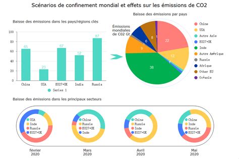 10 Meilleurs Types De Graphiques 2022