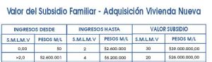 Subsidio De Vivienda Cajamag