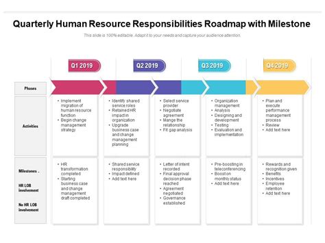 HR RoadMap Template