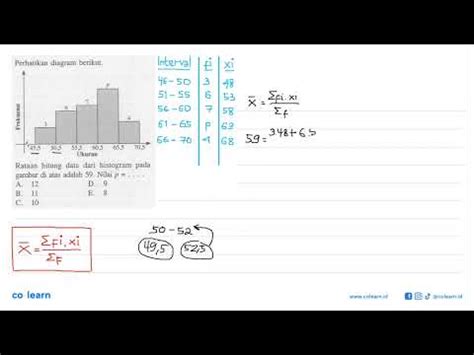 Perhatikan Diagram Berikut Rataan Hitung Data Dari Histogram Pada