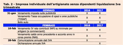 Scadenze Fiscali Gennaio E Febbraio 2017 Le Date PMI It