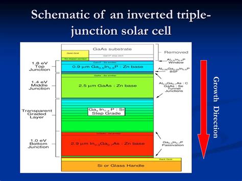 Triple Junction Solar Cell