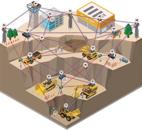 M2M communication | Rajant’s Kinetic Mesh