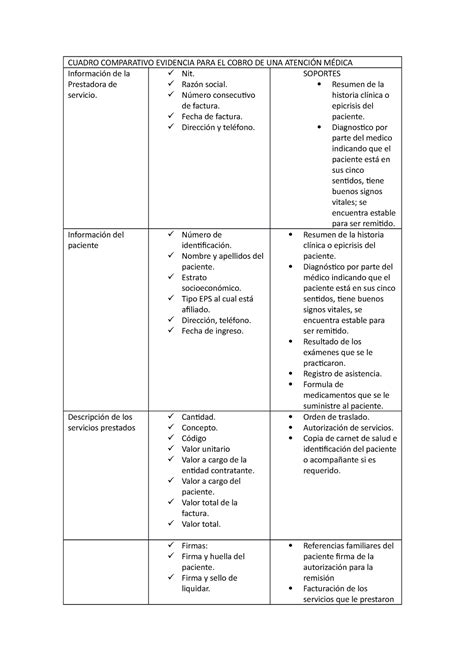 Cuadro Comparativo Tics Pdf Evidencia Cuadro Comparativo The Best