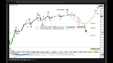 US OIL Elliott Wave And Technical Analysis For Week Ending 31 July