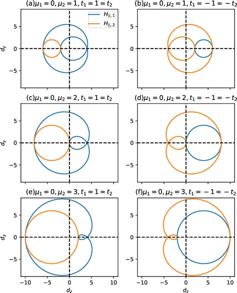 Figure From Majorana Zero Modes In Multiplicative Topological Phases