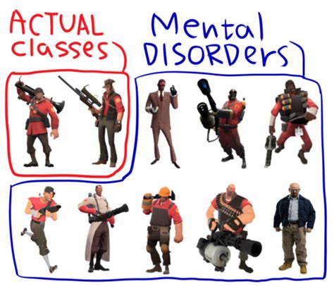 Actual Classes Vs Mental Disorders [team Fortress 2] [sprays]