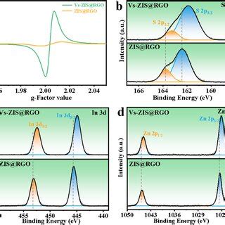 A EPR Spectra Of ZIS RGO And Vs ZIS RGO At Room Temperature XPS