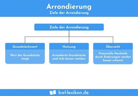 Recht Definition Erkl Rung Beispiele Bwl Lexikon De