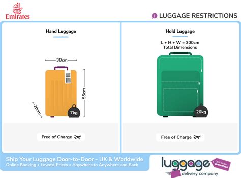 Emirates Baggage Allowance Luggage Delivery Company