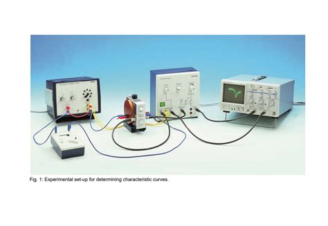 Electron spin resonance | Clever Scientific Laboratory