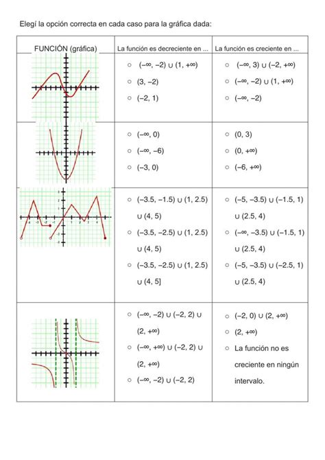 Crecimiento Y Decrecimiento De Funciones Worksheet Cuadernos