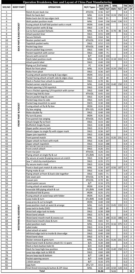 Operation Breakdown Smv And Layout Of Chino Pant Manufacturing Ordnur