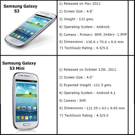 Samsung Galaxy S3 Mini Reviews & Specifications By TechSoulz ~ TechSoulz