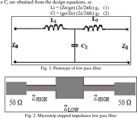 Figure 6 From Comparative Analysis Of Stepped Impedance With Open And