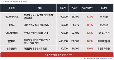 한주간 상승여력 높은 종목 Top 5 이노와이어리스 쏠리드 외 특징주포착