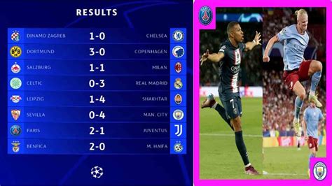 Hasil Liga Champions Tadi Malam PSG Vs JUVENTUS SEVILLA Vs MAN CITY