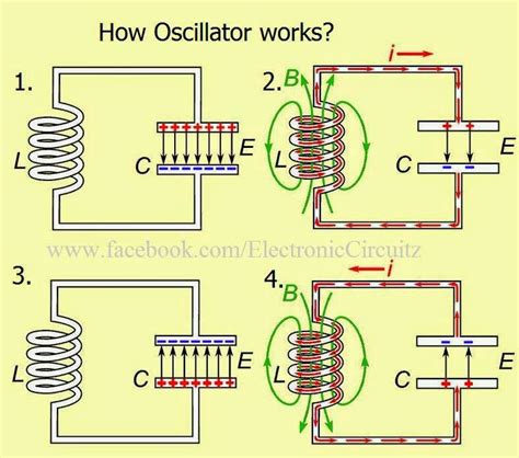 How An electronic oscillator works ??????? ~ Electronics communication ...