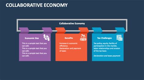 Collaborative Economy Powerpoint Presentation Slides Ppt Template