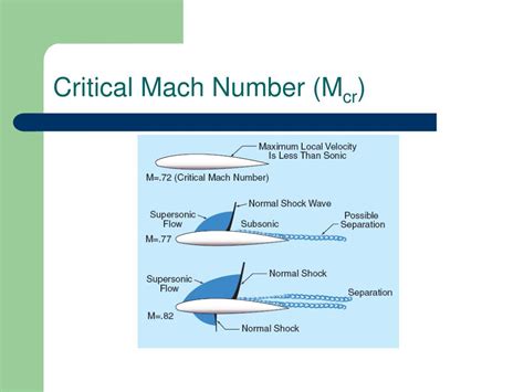 Ppt Ae 2303 Aerodynamics Ii Powerpoint Presentation Free Download