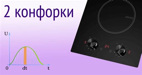 Рейтинг индукционных варочных панелей на 2 конфорки в 2025 году (Топ-4 ...