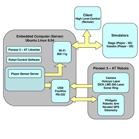 Sdn Moving From Hardware To Software - Nehru Memorial