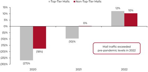 Hot tooic store closures are impacting local mall traffic flows 5