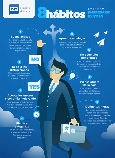 8 Hábitos Para Ser Un Empresario Exitoso Infografía