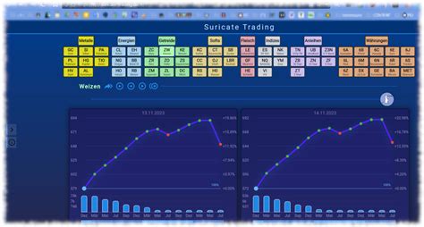 Was ist Contango im Trading und wie nutzen Sie es profitabel für Ihre