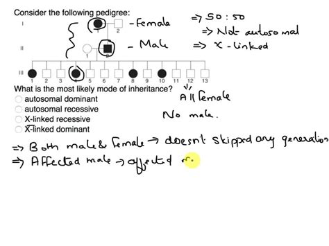 Solved For The Pedigree Shown Below Which Is The Most Likely Pattern