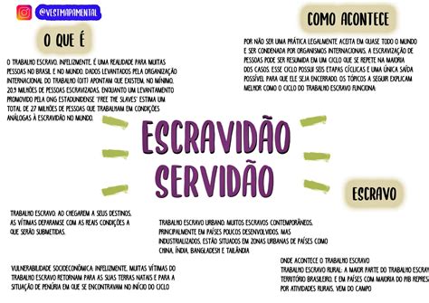 Escravidao No Brasil Historia Mapa Mental Quer Que Desenhe Historia