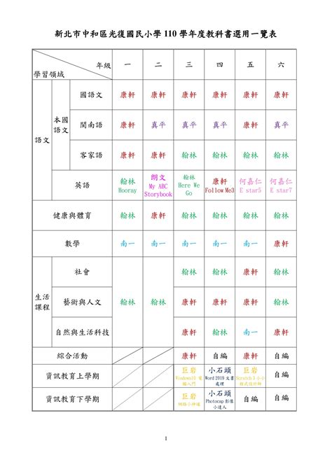 110學年度教科書選用一覽表