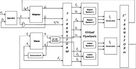 The System Overall Block Diagram Designed In Matlab 71simulink